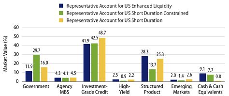 Western Asset Short Duration High Income Fund Class R (LWSRX).